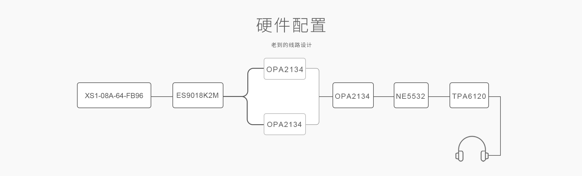 H3A便携耳机放大器