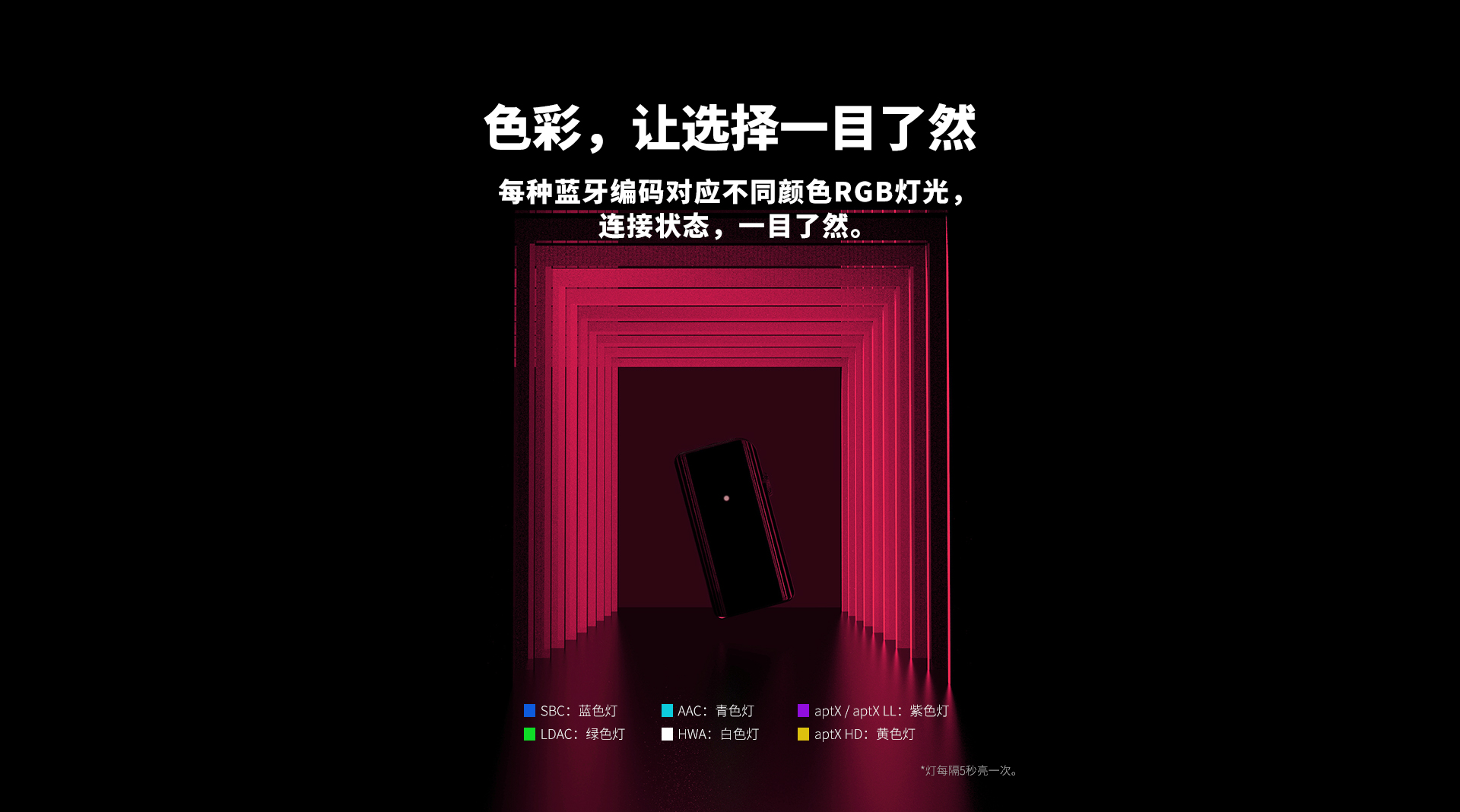 UP2便携蓝牙解码耳放